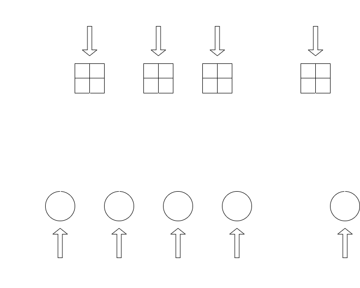 Channel information enters BP decoder for qubits