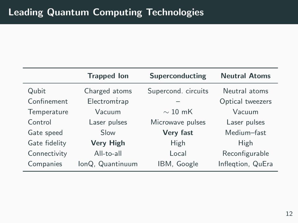 Quantum Computation and Information - The Basics